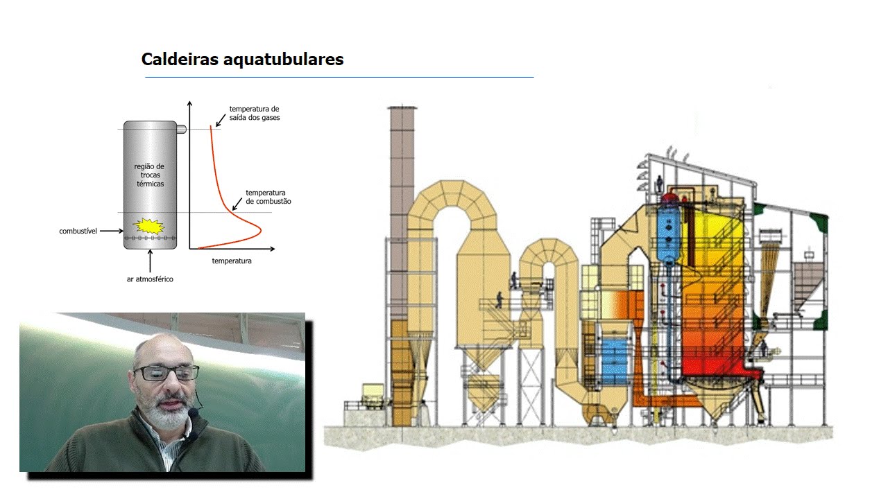 Vapes: Impacto na Degradação do Ar