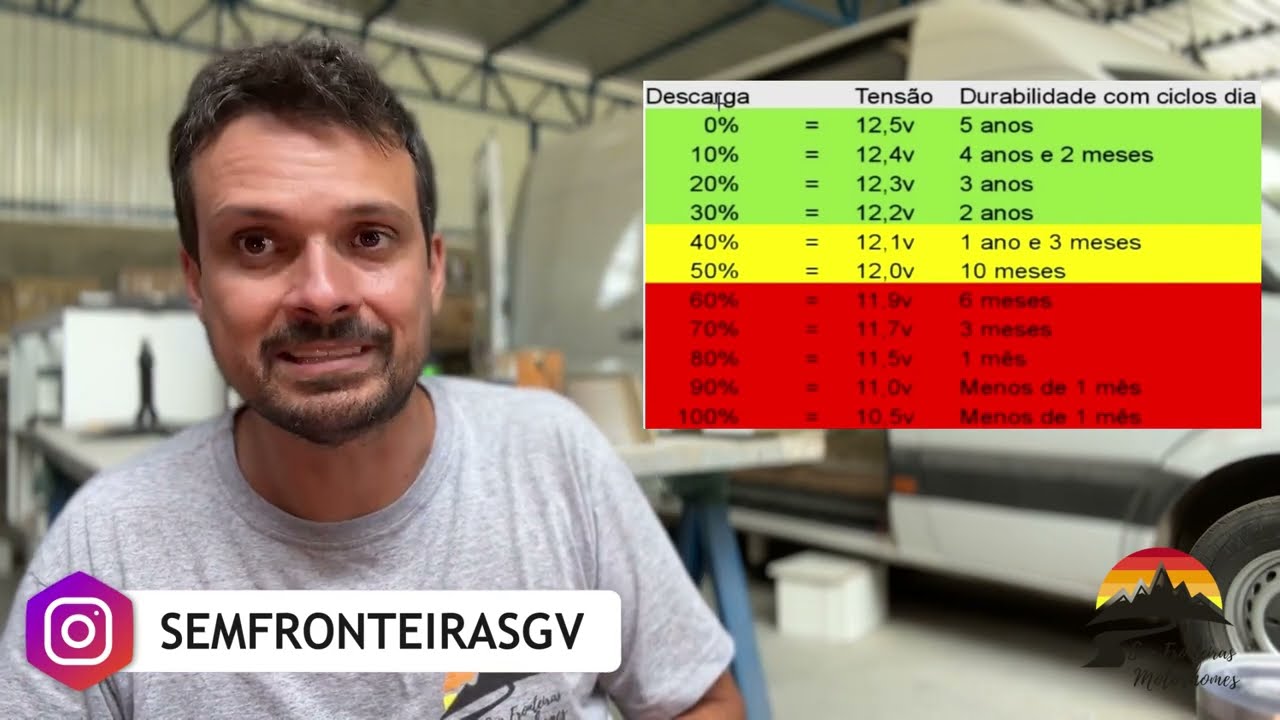 Manejo Seguro de Baterias Usadas: Dicas Essenciais